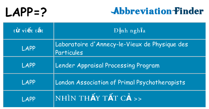 lapp hiện những gì đứng cho