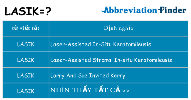 lasik hiện những gì đứng cho