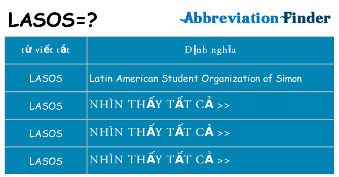 lasos hiện những gì đứng cho