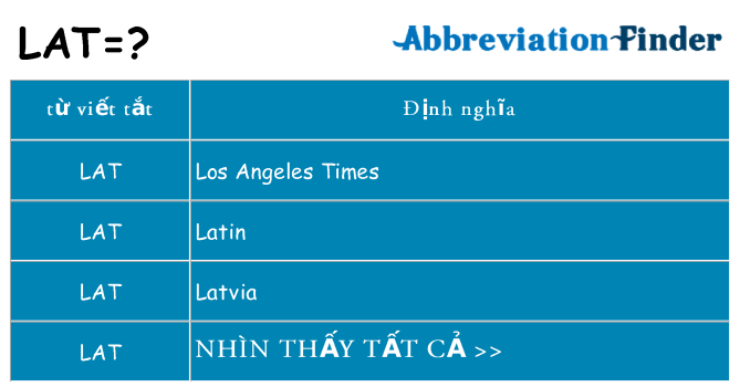 lat hiện những gì đứng cho