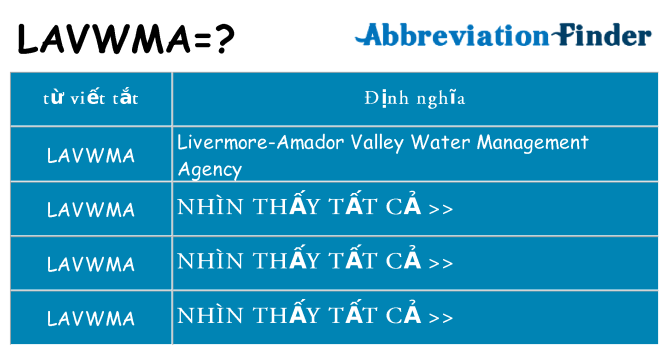 lavwma hiện những gì đứng cho