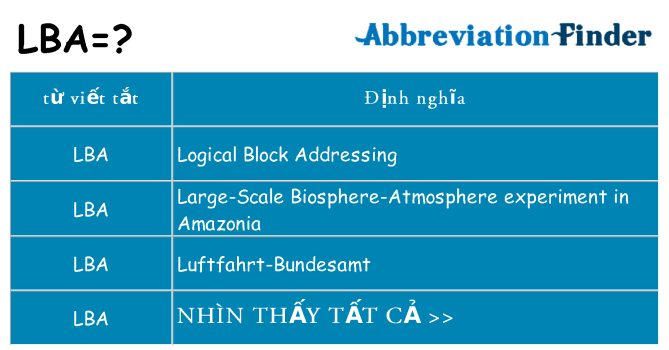 lba hiện những gì đứng cho