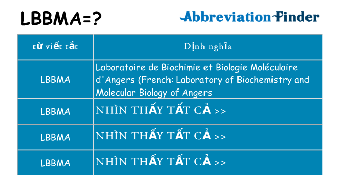 lbbma hiện những gì đứng cho
