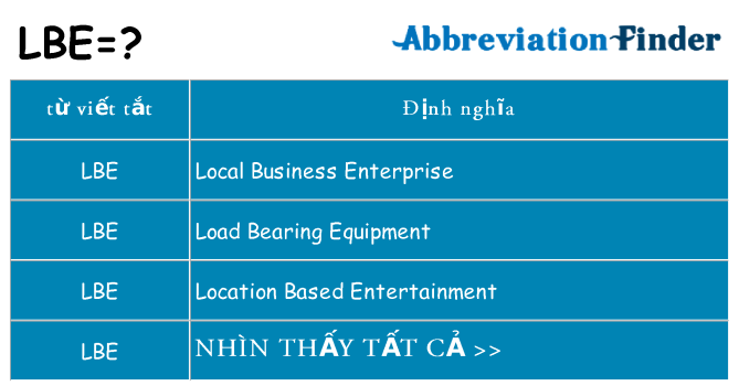 lbe hiện những gì đứng cho