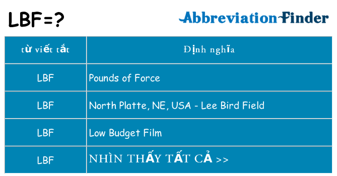 lbf hiện những gì đứng cho