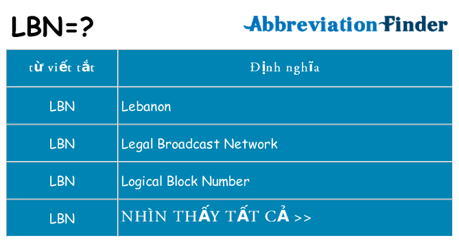 lbn hiện những gì đứng cho