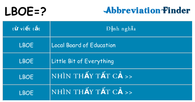 lboe hiện những gì đứng cho