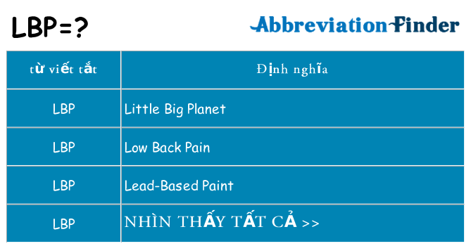 lbp hiện những gì đứng cho