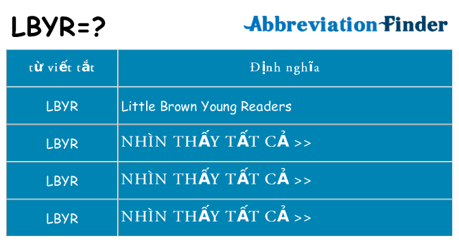 lbyr hiện những gì đứng cho