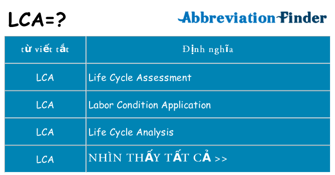 lca hiện những gì đứng cho