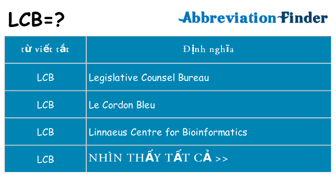 lcb hiện những gì đứng cho