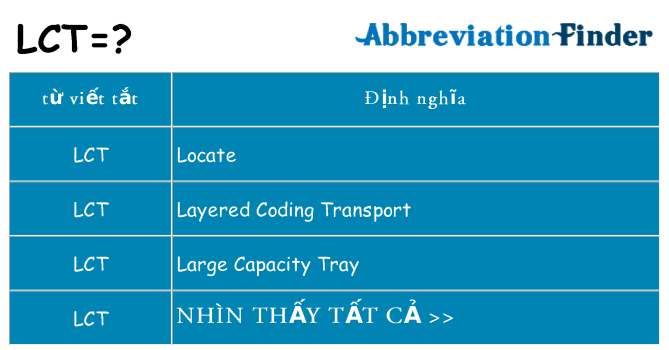 lct hiện những gì đứng cho