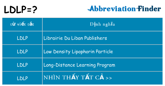 ldlp hiện những gì đứng cho