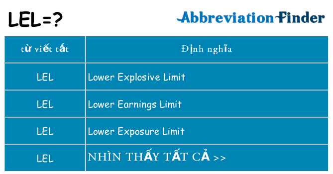 lel hiện những gì đứng cho