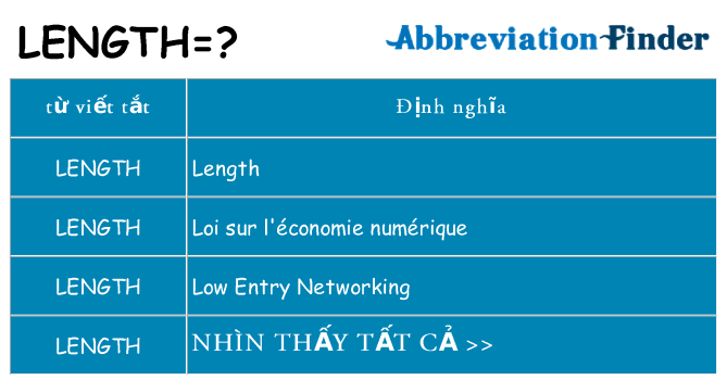 length hiện những gì đứng cho