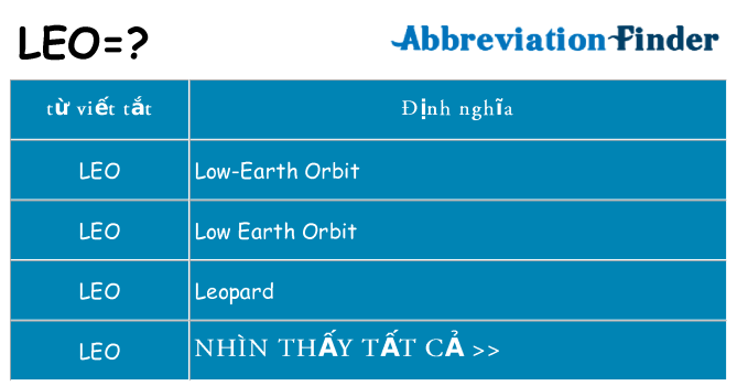 leo hiện những gì đứng cho
