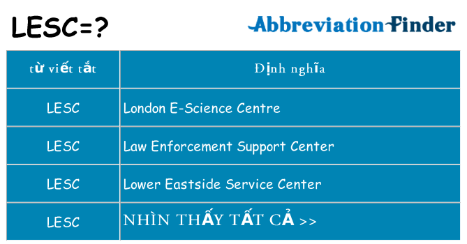 lesc hiện những gì đứng cho