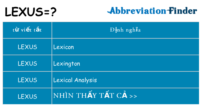 lexus hiện những gì đứng cho
