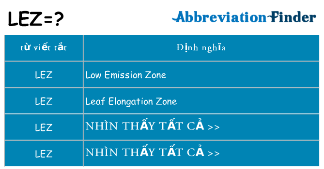 lez hiện những gì đứng cho