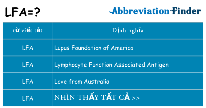 lfa hiện những gì đứng cho