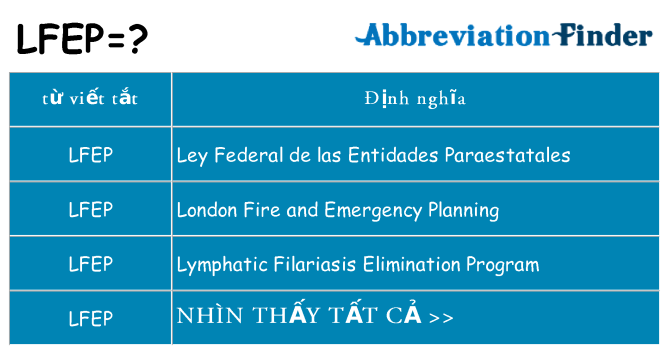 lfep hiện những gì đứng cho