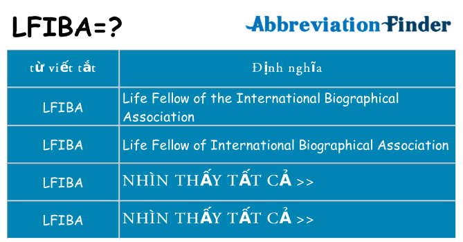 lfiba hiện những gì đứng cho