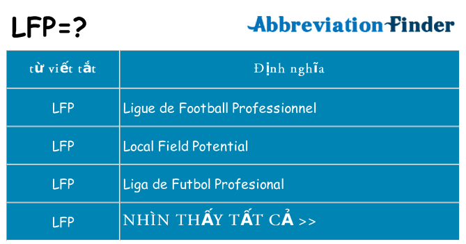 lfp hiện những gì đứng cho