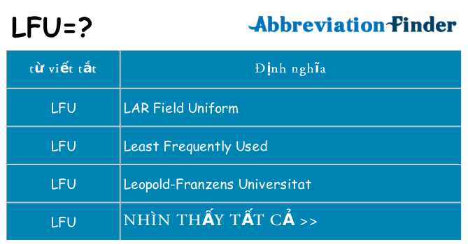 lfu hiện những gì đứng cho