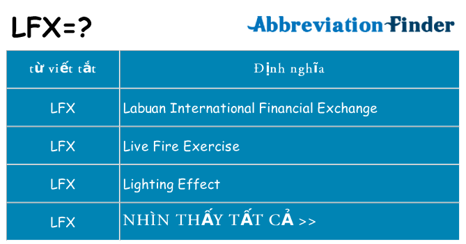 lfx hiện những gì đứng cho