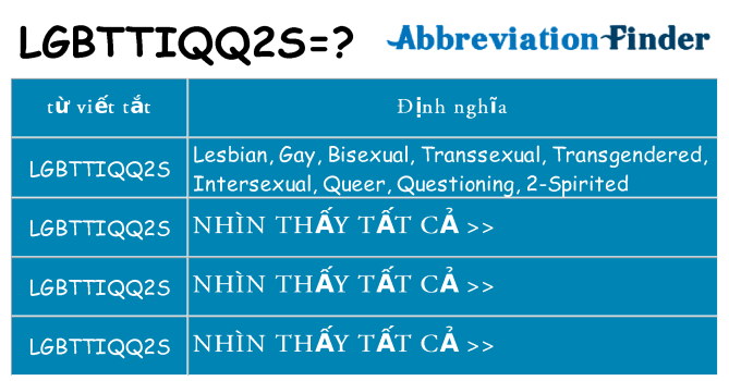 lgbttiqq2s hiện những gì đứng cho