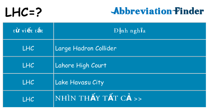 lhc hiện những gì đứng cho