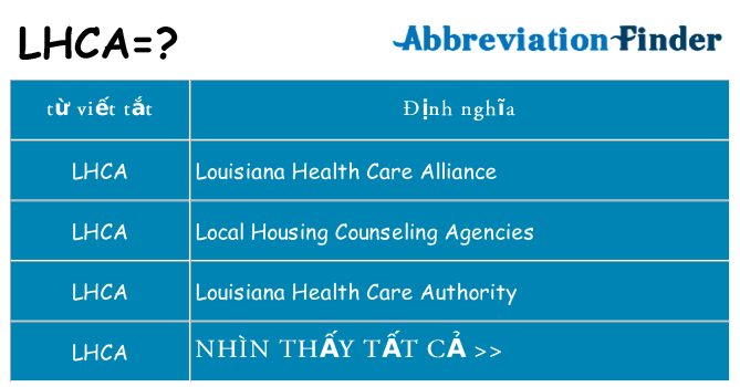 lhca hiện những gì đứng cho