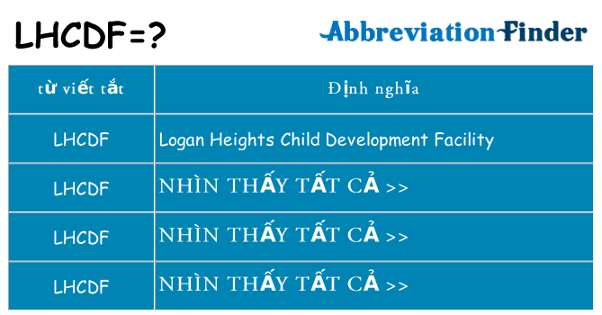 lhcdf hiện những gì đứng cho