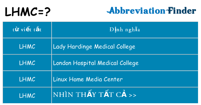 lhmc hiện những gì đứng cho