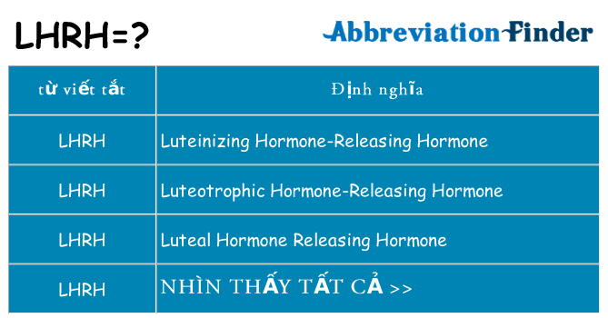 lhrh hiện những gì đứng cho