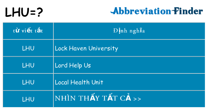 lhu hiện những gì đứng cho