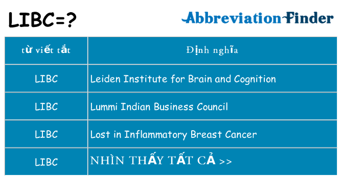 libc hiện những gì đứng cho