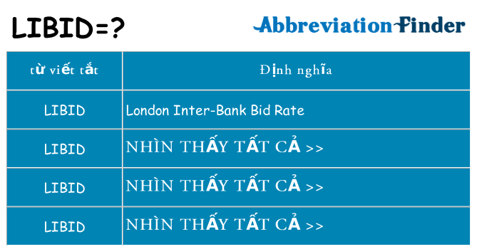 libid hiện những gì đứng cho