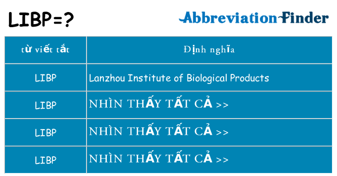 libp hiện những gì đứng cho