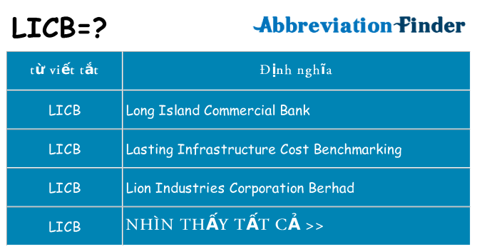 licb hiện những gì đứng cho