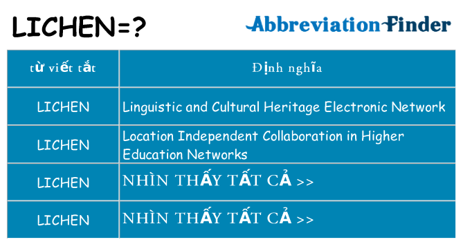 lichen hiện những gì đứng cho