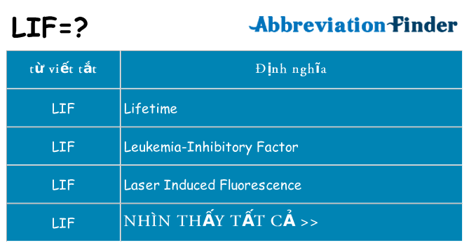 lif hiện những gì đứng cho