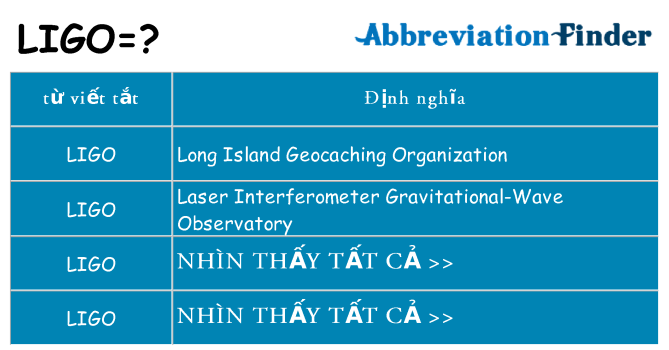 ligo hiện những gì đứng cho