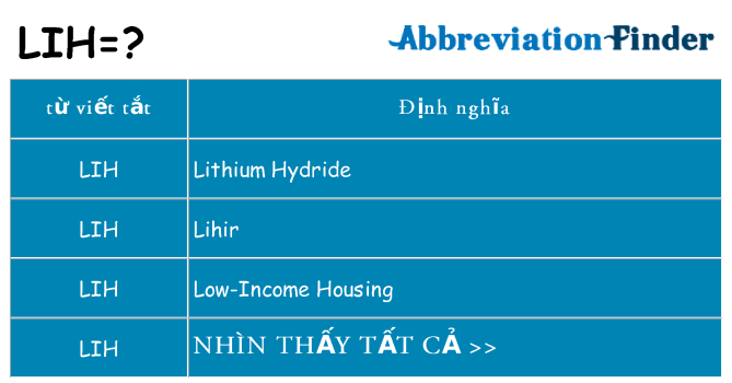 lih hiện những gì đứng cho