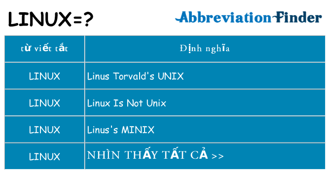 linux hiện những gì đứng cho