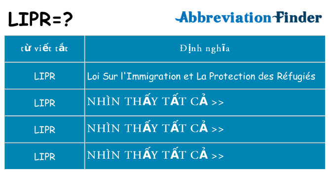 lipr hiện những gì đứng cho