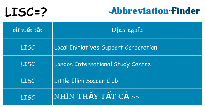 lisc hiện những gì đứng cho