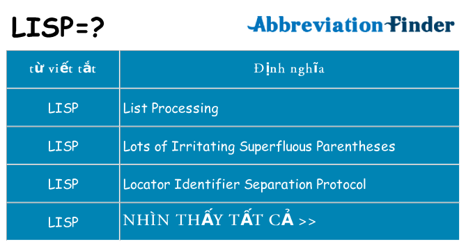 lisp hiện những gì đứng cho
