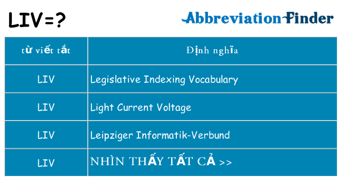 liv hiện những gì đứng cho