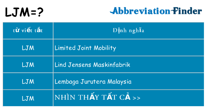 ljm hiện những gì đứng cho